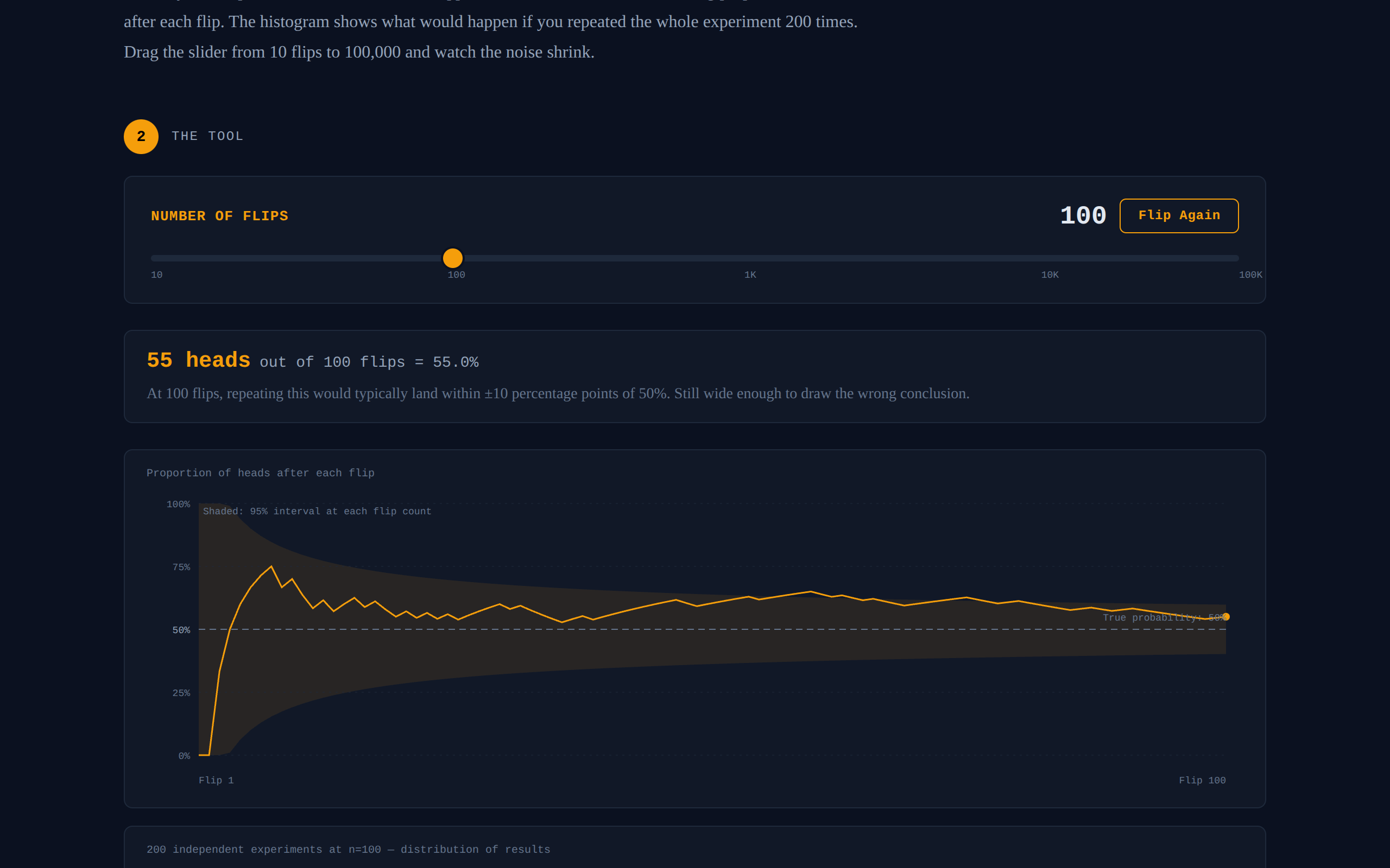 Screenshot of Your First Monte Carlo: Watch the Law of Large Numbers in Action